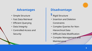 Advantages
6
Disadvantage
s
• Simple Structure
• Fast Data Retrieval
• Efficient Querying
• Data Integrity
• Controlled Access and
Security
• Rigid Structure
• Insertion and Deletion
Constraints
• Complex Queries for Non-
Hierarchical Data
• Difficult Data Modification
• Complex Management and
Maintenance
 