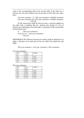 value of the corresponding field in the second table. If the table has a 
primary key, the join condition may be put only on that field only (equi-join). 
Last year customers ∩ This year customers = Faithful customers 
Last year customers This year customers = Faithful customers 
Cust_nb 
Or the intersection might be derived using a selection applied on 
one table with a condition that the primary keys belong to a list of 
primary keys belonging to the other table.( a projection of the second table 
on the primary key) 
σ (This year customers) 
Cust_nb. in π (Last year customers) 
Cust_nb 
DIFFERENCE The difference between two tables might be obtained if we 
apply a selection on an outer join of the two tables and exploit the null 
fields 
This year customers – Last year customers = New customers 
Last year customers 
Cust 
nb 
Cust 
name 
Address 
111 C111 A111 
222 C222 A222 
713 C713 A713 
514 C514 A514 
This year customers 
Cust 
nb. 
Cust 
name 
Address 
213 C213 A213 
555 C555 A555 
777 C777 A777 
222 C222 A222 
713 C713 A713 
 