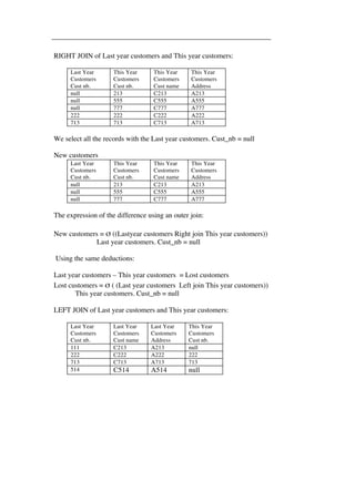 RIGHT JOIN of Last year customers and This year customers: 
Last Year 
Customers 
Cust nb. 
This Year 
Customers 
Cust nb. 
This Year 
Customers 
Cust name 
This Year 
Customers 
Address 
null 213 C213 A213 
null 555 C555 A555 
null 777 C777 A777 
222 222 C222 A222 
713 713 C713 A713 
We select all the records with the Last year customers. Cust_nb = null 
New customers 
Last Year 
Customers 
Cust nb. 
This Year 
Customers 
Cust nb. 
This Year 
Customers 
Cust name 
This Year 
Customers 
Address 
null 213 C213 A213 
null 555 C555 A555 
null 777 C777 A777 
The expression of the difference using an outer join: 
New customers = σ ((Lastyear customers Right join This year customers)) 
Last year customers. Cust_nb = null 
Using the same deductions: 
Last year customers – This year customers = Lost customers 
Lost customers = σ ( (Last year customers Left join This year customers)) 
This year customers. Cust_nb = null 
LEFT JOIN of Last year customers and This year customers: 
Last Year 
Customers 
Cust nb. 
Last Year 
Customers 
Cust name 
Last Year 
Customers 
Address 
This Year 
Customers 
Cust nb. 
111 C213 A213 null 
222 C222 A222 222 
713 C713 A713 713 
514 C514 A514 null 
 