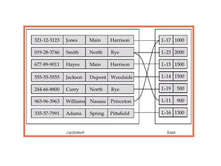 Data Models In Database Management Systems Ppt Data Models In Database Management Systems Ppt