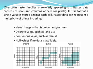 Data models in geographical information system(GIS) | PPTX