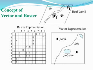 Data models in geographical information system(GIS) | PPTX