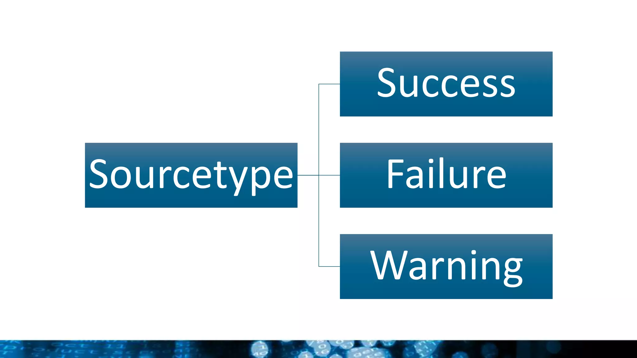 Sourcetype
Success
Failure
Warning
 