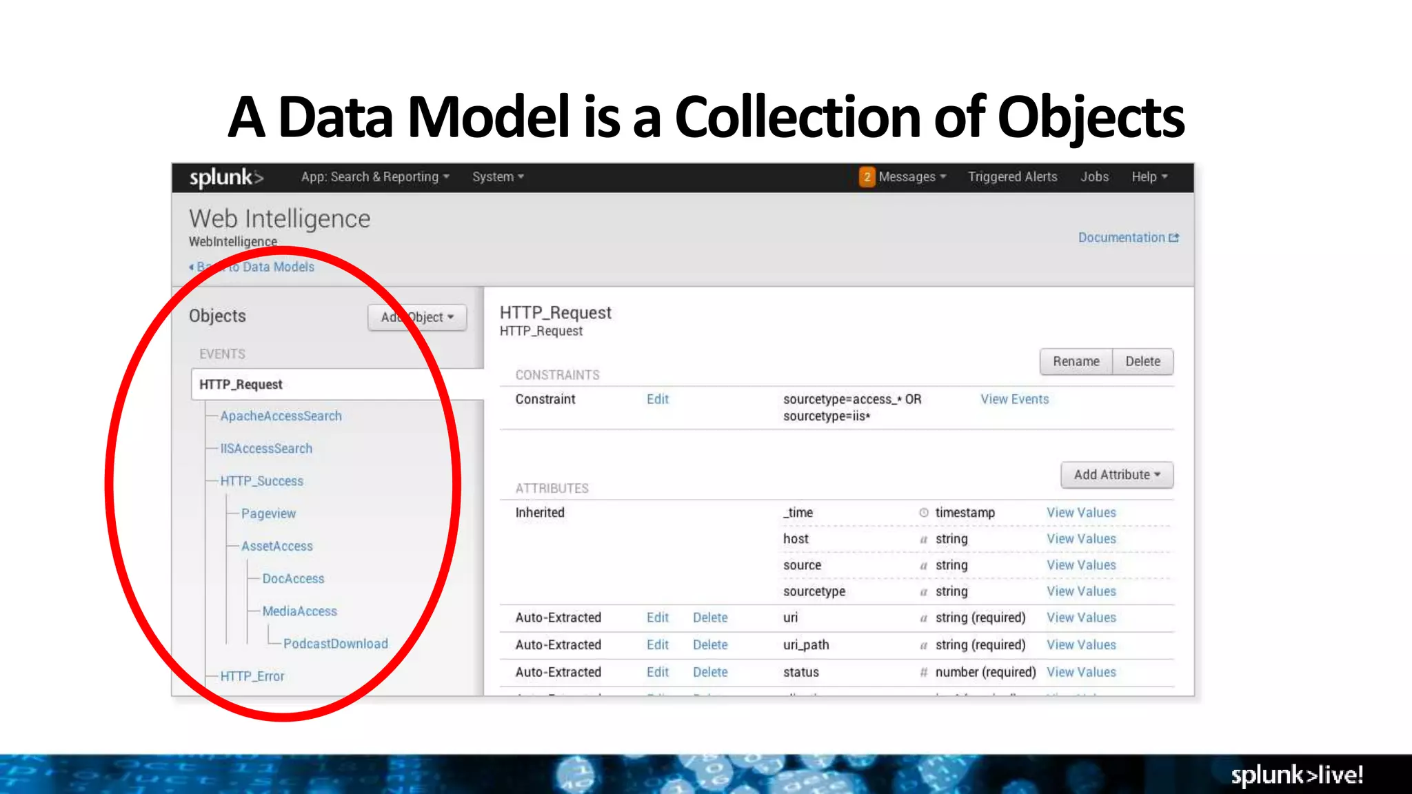 A Data Model is a Collection of Objects
Screenshot here
 