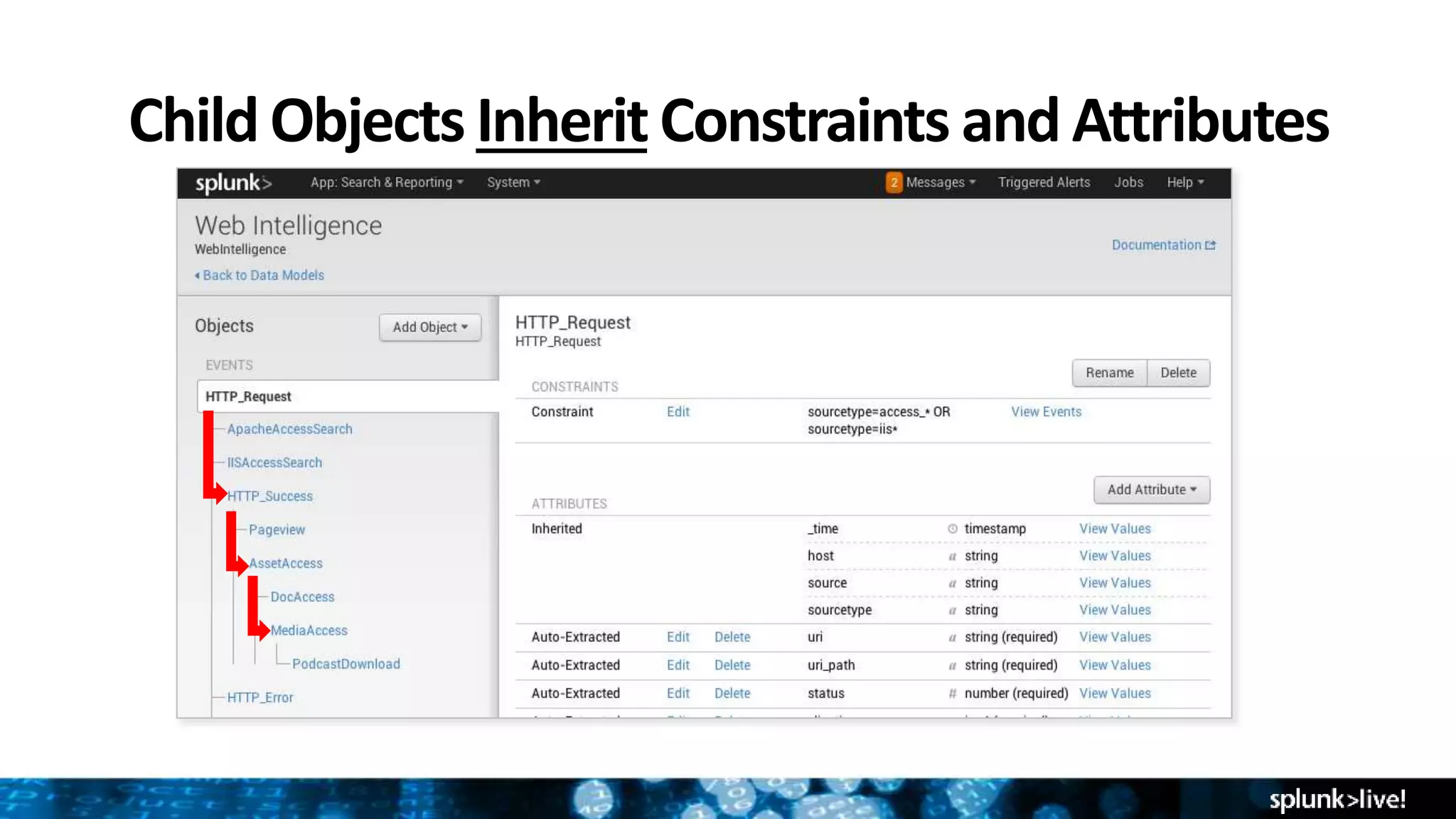 Child Objects Inherit Constraints and Attributes
Screenshot here
 