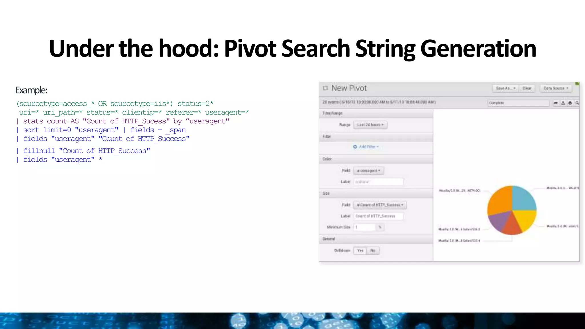 Under the hood: Pivot Search String Generation
Example:
(sourcetype=access_* OR sourcetype=iis*) status=2*
uri=* uri_path=* status=* clientip=* referer=* useragent=*
| stats count AS "Count of HTTP_Sucess" by ”useragent"
| sort limit=0 "useragent" | fields - _span
| fields "useragent" "Count of HTTP_Success"
| fillnull "Count of HTTP_Success"
| fields "useragent" *
 