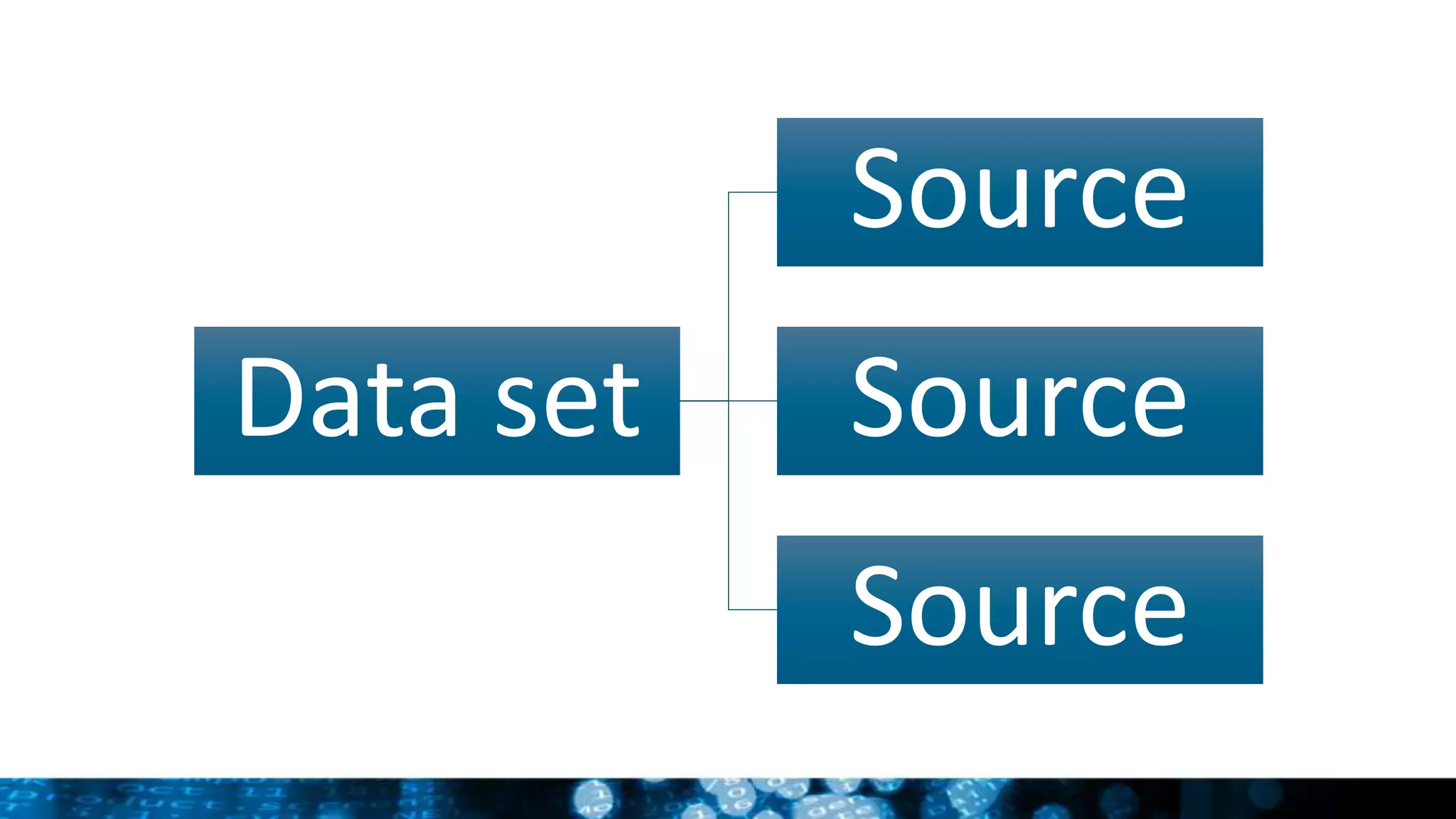 Data set
Source
Source
Source
 