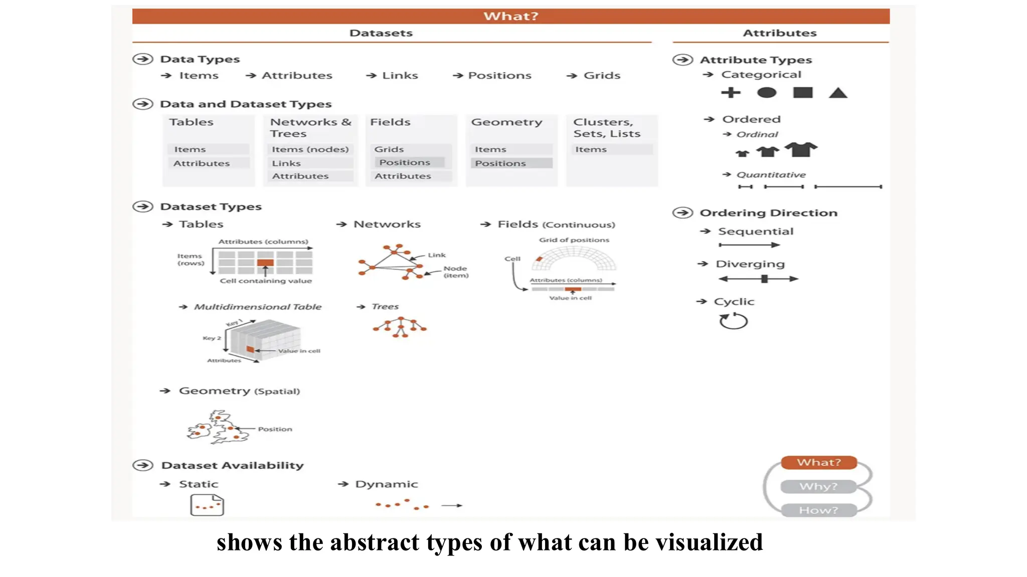 shows the abstract types of what can be visualized
 