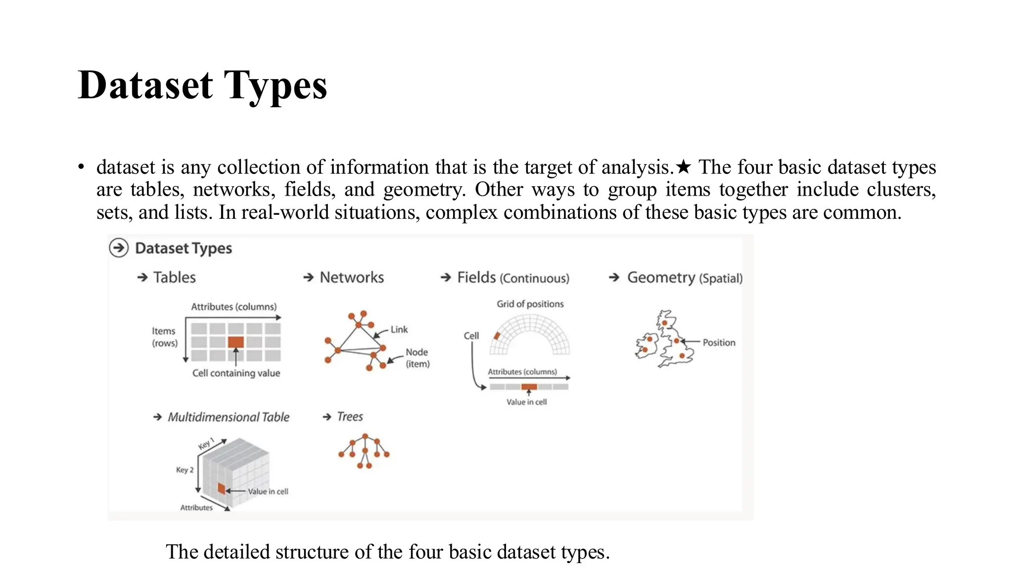 Dataset Types
• dataset is any collection of information that is the target of analysis.★ The four basic dataset types
are tables, networks, fields, and geometry. Other ways to group items together include clusters,
sets, and lists. In real-world situations, complex combinations of these basic types are common.
The detailed structure of the four basic dataset types.
 