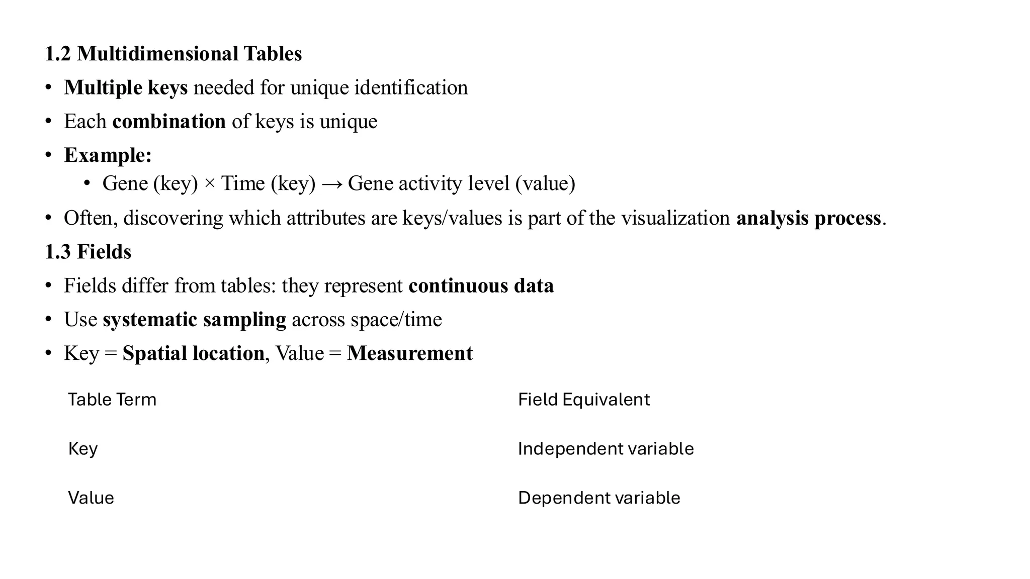 1.2 Multidimensional Tables
• Multiple keys needed for unique identification
• Each combination of keys is unique
• Example:
• Gene (key) × Time (key) → Gene activity level (value)
• Often, discovering which attributes are keys/values is part of the visualization analysis process.
1.3 Fields
• Fields differ from tables: they represent continuous data
• Use systematic sampling across space/time
• Key = Spatial location, Value = Measurement
Table Term Field Equivalent
Key Independent variable
Value Dependent variable
 
