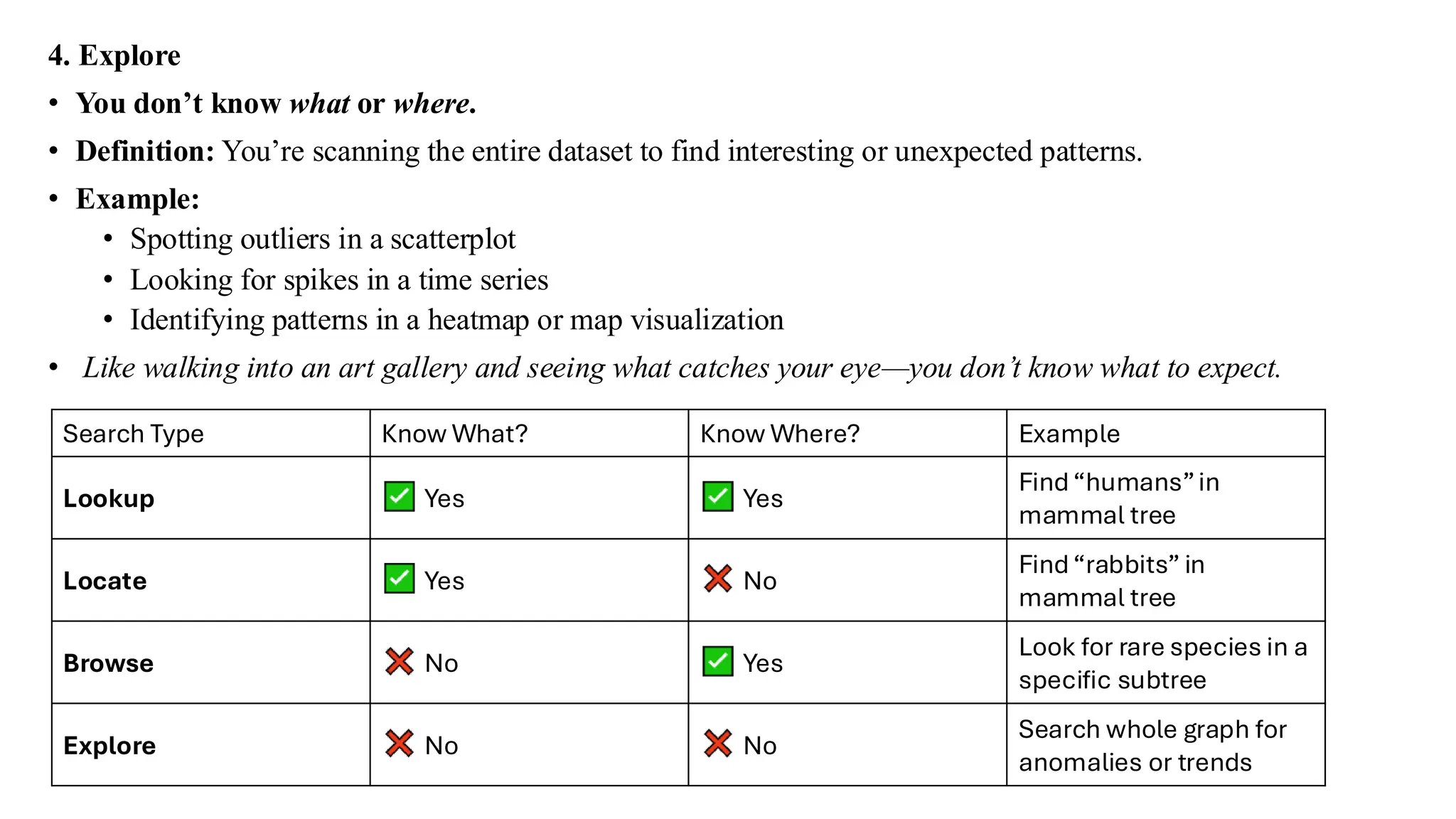 4. Explore
• You don’t know what or where.
• Definition: You’re scanning the entire dataset to find interesting or unexpected patterns.
• Example:
• Spotting outliers in a scatterplot
• Looking for spikes in a time series
• Identifying patterns in a heatmap or map visualization
• Like walking into an art gallery and seeing what catches your eye—you don’t know what to expect.
Search Type Know What? Know Where? Example
Lookup Yes Yes
Find“humans”in
mammal tree
Locate Yes No
Find“rabbits” in
mammal tree
Browse No Yes
Look for rare species in a
specific subtree
Explore No No
Search whole graph for
anomalies or trends
 