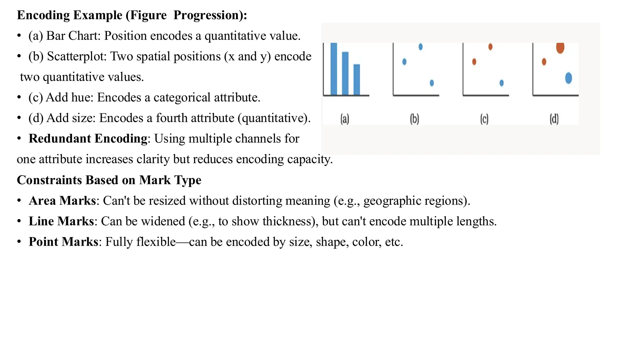 Encoding Example (Figure Progression):
• (a) Bar Chart: Position encodes a quantitative value.
• (b) Scatterplot: Two spatial positions (x and y) encode
two quantitative values.
• (c) Add hue: Encodes a categorical attribute.
• (d) Add size: Encodes a fourth attribute (quantitative).
• Redundant Encoding: Using multiple channels for
one attribute increases clarity but reduces encoding capacity.
Constraints Based on Mark Type
• Area Marks: Can't be resized without distorting meaning (e.g., geographic regions).
• Line Marks: Can be widened (e.g., to show thickness), but can't encode multiple lengths.
• Point Marks: Fully flexible—can be encoded by size, shape, color, etc.
 