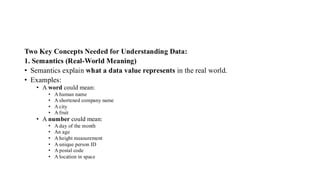 Two Key Concepts Needed for Understanding Data:
1. Semantics (Real-World Meaning)
• Semantics explain what a data value represents in the real world.
• Examples:
• A word could mean:
• A human name
• A shortened company name
• A city
• A fruit
• A number could mean:
• A day of the month
• An age
• A height measurement
• A unique person ID
• A postal code
• A location in space
 