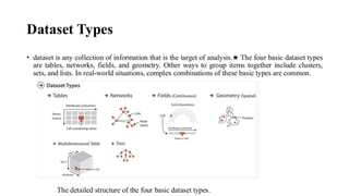 Dataset Types
• dataset is any collection of information that is the target of analysis.★ The four basic dataset types
are tables, networks, fields, and geometry. Other ways to group items together include clusters,
sets, and lists. In real-world situations, complex combinations of these basic types are common.
The detailed structure of the four basic dataset types.
 