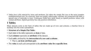 • Tables have cells indexed by items and attributes, for either the simple flat case or the more complex
multidimensional case. In a network, items are usually called nodes, and they are connected with links; a
special case of networks is trees. Continuous fields have grids based on spatial positions where cells
contain attributes. Spatial geometry has only position information.
1 Tables
Many datasets come in the form of tables that are made up of rows and columns, a familiar form to
anybody who has used a spreadsheet.
• Structure of a Simple Flat Table:
• Each row in the table represents an item of data.
• Each column represents an attribute of the dataset.
• Each cell is defined by the intersection of a row and a column:
• That is, an item–attribute pair.
• The value in each cell corresponds to the attribute value for a specific item.
 