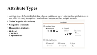 Attribute Types
• Attribute types define the kind of data values a variable can have. Understanding attribute types is
crucial for choosing appropriate visualization techniques and data analysis methods.
• Main Categories of Attributes
• Categorical (Nominal)
• Hierarchical Attributes
• Ordered
a. Ordinal
b. Quantitative
 