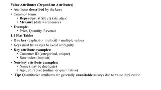 Value Attributes (Dependent Attributes)
• Attributes described by the keys
• Common terms:
• Dependent attribute (statistics)
• Measure (data warehouses)
• Example:
• Price, Quantity, Revenue
1.1 Flat Tables
• One key (explicit or implicit) + multiple values
• Keys must be unique to avoid ambiguity
• Key attribute examples:
• Customer ID (categorical, unique)
• Row index (implicit)
• Non-key attribute examples:
• Name (may be duplicate)
• Age, Shirt Size (ordinal or quantitative)
• Tip: Quantitative attributes are generally unsuitable as keys due to value duplication.
 