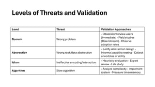 Levels of Threats and Validation
Level Threat Validation Approaches
Domain Wrong problem
- Observe/interview users
(Immediate) - Field studies
(Downstream) - Observe
adoption rates
Abstraction Wrong task/data abstraction
- Justify abstraction design -
Informal usability testing - Collect
anecdotes of utility
Idiom Ineffective encoding/interaction
- Heuristic evaluation - Expert
review - Lab study
Algorithm Slow algorithm
- Analyze complexity - Implement
system - Measure time/memory
 
