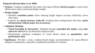 Sizing the Horizon (Heer et al. 2009)
• Purpose: Compares traditional line charts with space-efficient horizon graphs to assess their
effectiveness under constrained display heights.
• Design Insight:
• Identifies transition points where reducing height impacts accuracy differently across
chart types.
• Explores the speed–accuracy trade-off, revealing chart configurations that allow quick
interpretation without major loss in accuracy.
• Validation Methods:
• Visual Encoding & Interaction: Validated through controlled lab studies using time
and error ratemetrics on abstracted analytical tasks.
• Demonstrates empirical evaluation of visual idioms based on quantitative user
performance data.
• Significance: Provides a clear, evidence-based design recommendation for space-efficient
temporal visualizations, especially in dashboard and dense UI contexts.
 