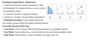 Encoding Example (Figure Progression):
• (a) Bar Chart: Position encodes a quantitative value.
• (b) Scatterplot: Two spatial positions (x and y) encode
two quantitative values.
• (c) Add hue: Encodes a categorical attribute.
• (d) Add size: Encodes a fourth attribute (quantitative).
• Redundant Encoding: Using multiple channels for
one attribute increases clarity but reduces encoding capacity.
Constraints Based on Mark Type
• Area Marks: Can't be resized without distorting meaning (e.g., geographic regions).
• Line Marks: Can be widened (e.g., to show thickness), but can't encode multiple lengths.
• Point Marks: Fully flexible—can be encoded by size, shape, color, etc.
 