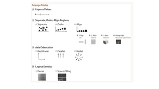 data module 2.pdf data visualisation and handling | PDF