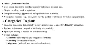 data module 2.pdf data visualisation and handling | PDF