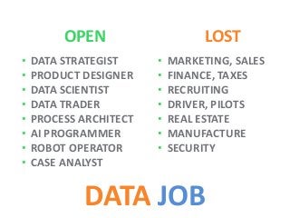 OPEN LOST
• DATA STRATEGIST
• PRODUCT DESIGNER
• DATA SCIENTIST
• DATA TRADER
• PROCESS ARCHITECT
• AI PROGRAMMER
• ROBOT OPERATOR
• CASE ANALYST
• MARKETING, SALES
• FINANCE, TAXES
• RECRUITING
• DRIVER, PILOTS
• REAL ESTATE
• MANUFACTURE
• SECURITY
DATA JOB
 