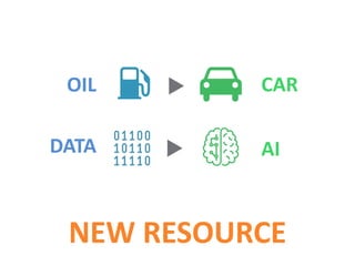 NEW RESOURCE
CAR
AIDATA
OIL
 