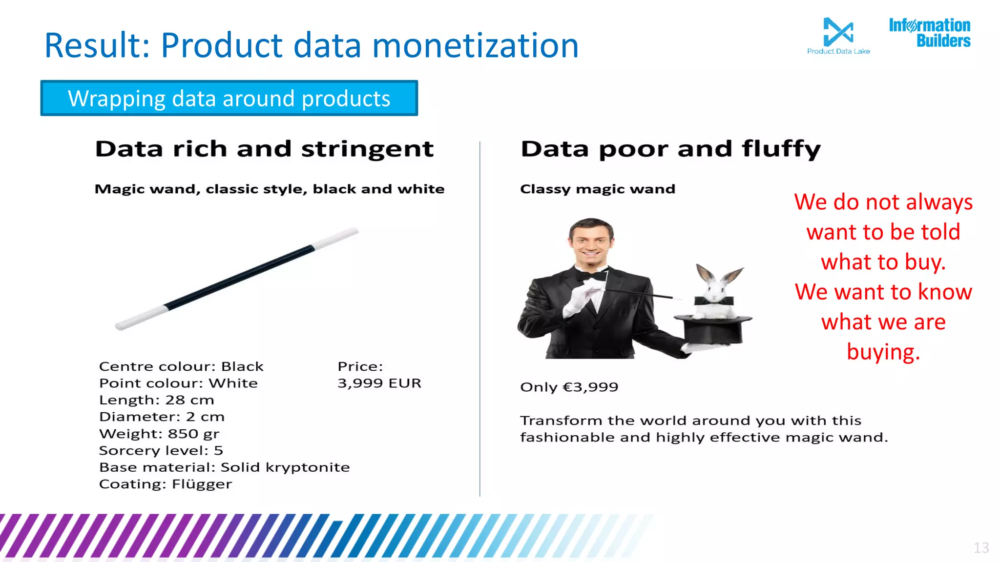 13
Result: Product data monetization
Wrapping data around products
We do not always
want to be told
what to buy.
We want to know
what we are
buying.
 