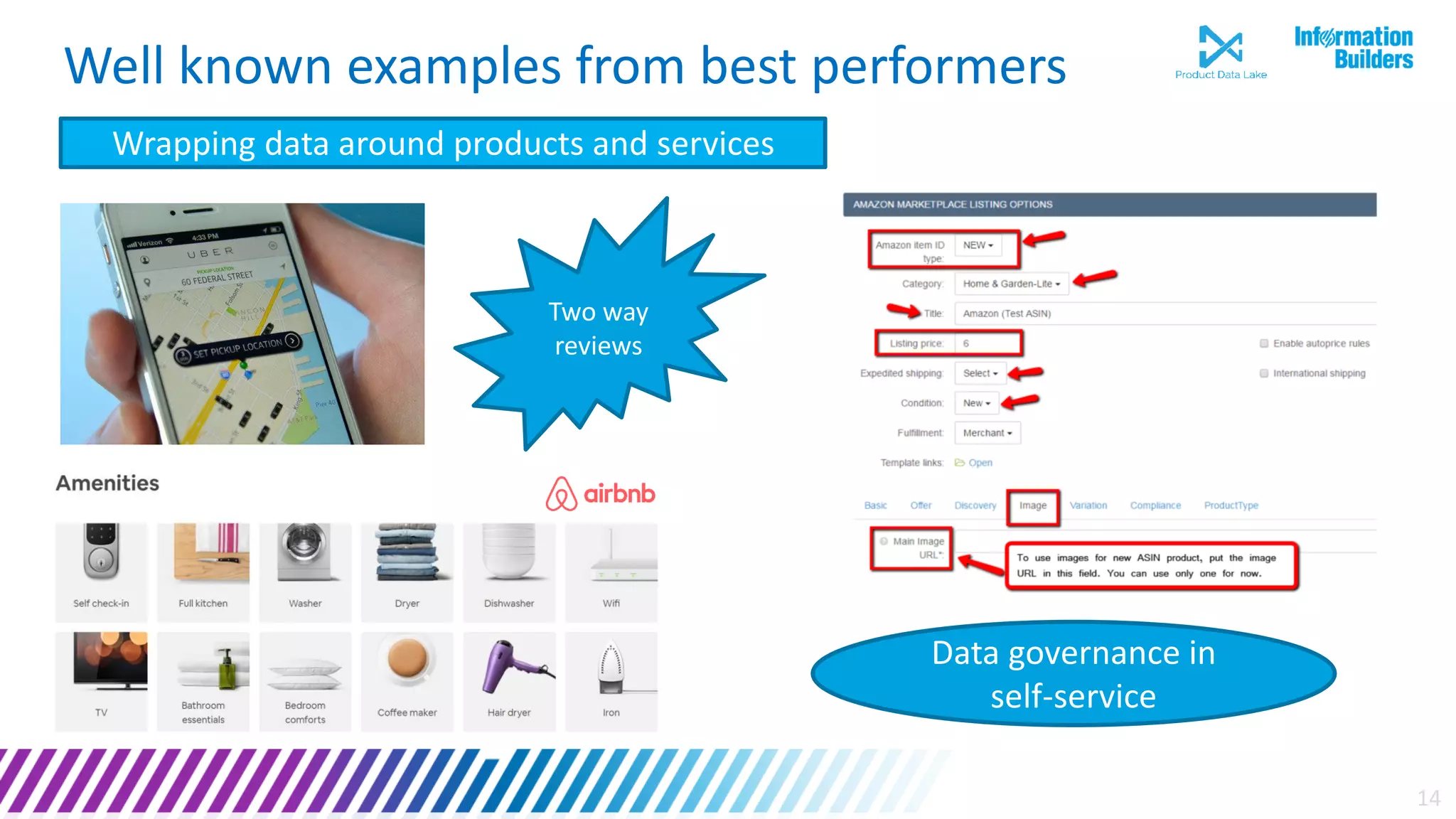 14
Well known examples from best performers
Wrapping data around products and services
Two way
reviews
Data governance in
self-service
 