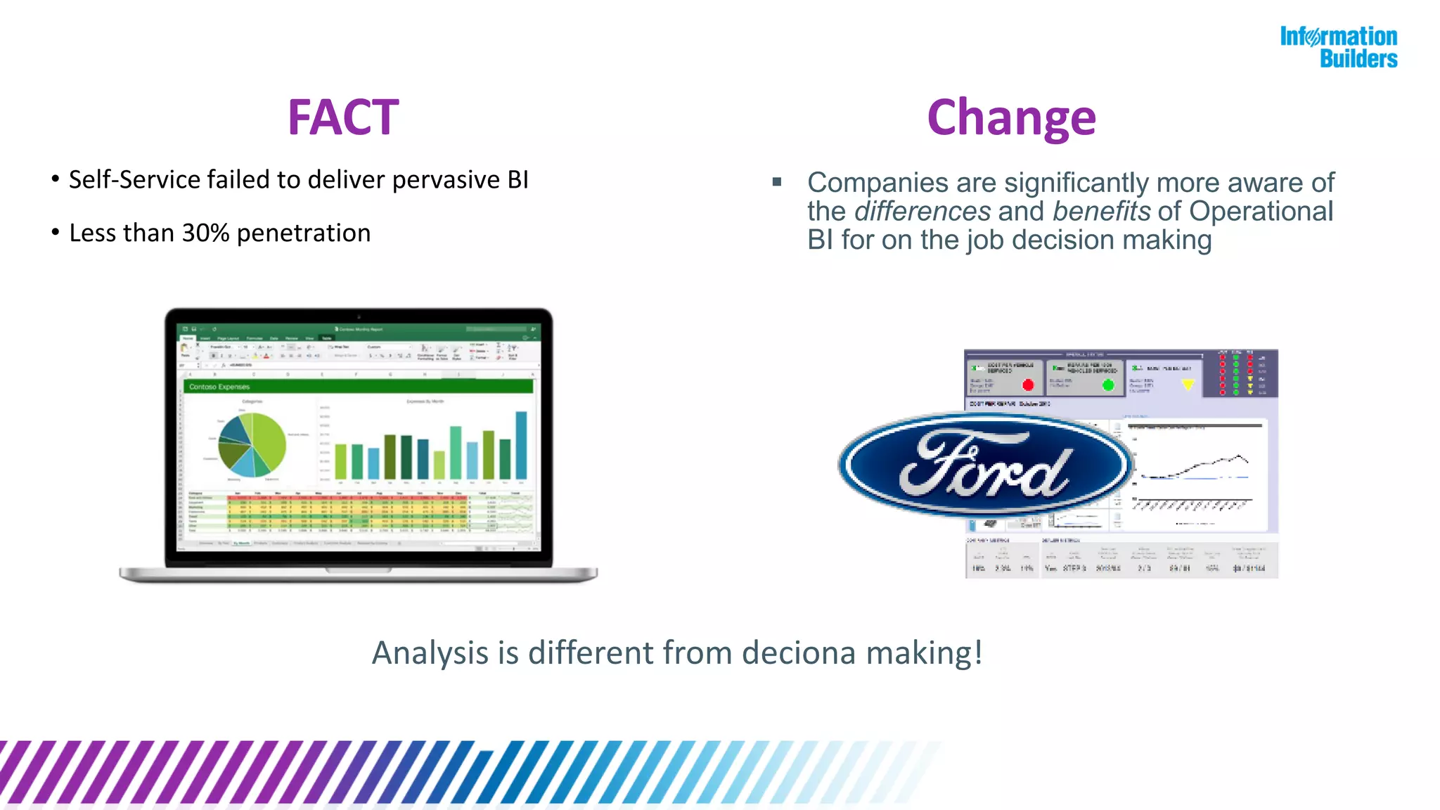 • Self-Service failed to deliver pervasive BI
• Less than 30% penetration
 Companies are significantly more aware of
the differences and benefits of Operational
BI for on the job decision making
FACT Change
Analysis is different from deciona making!
 