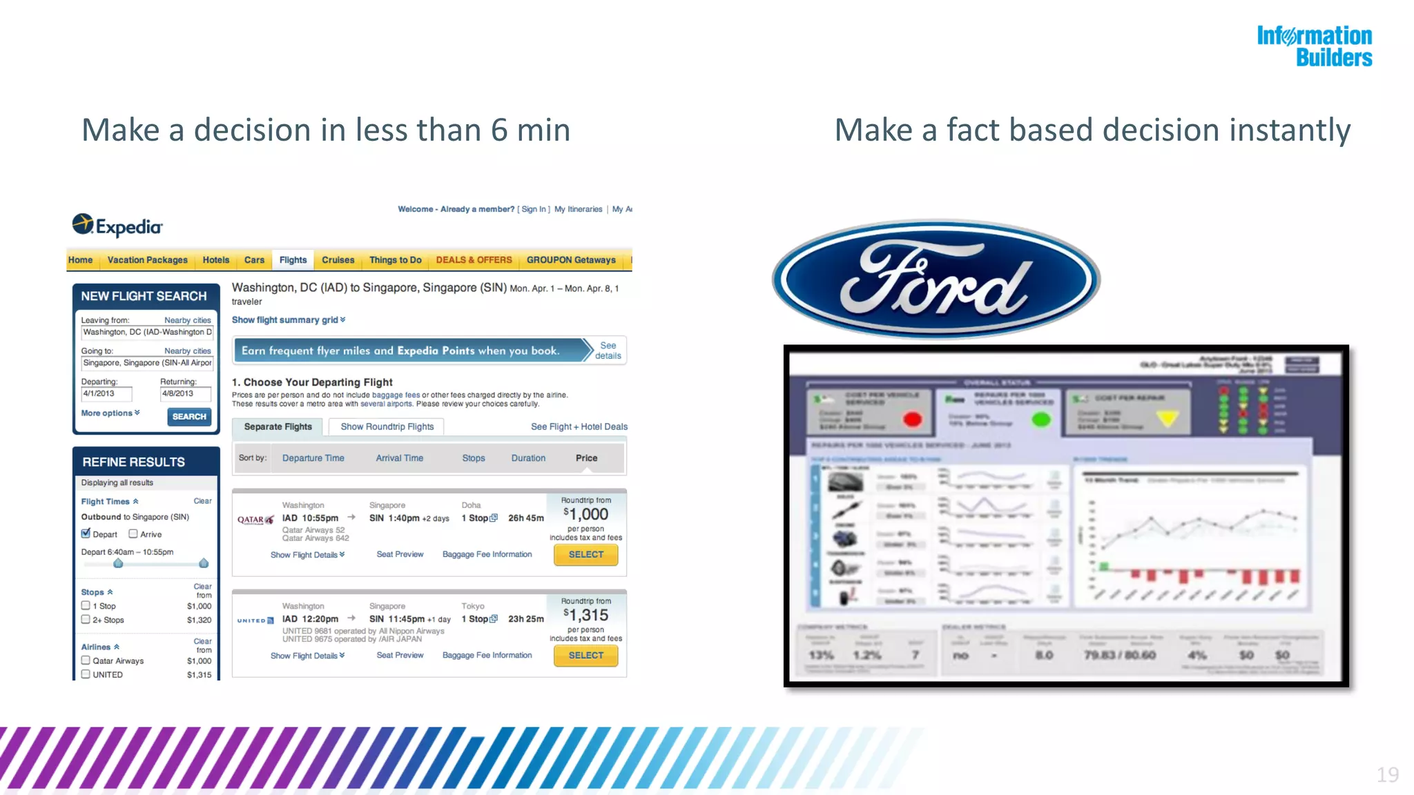19
Make a decision in less than 6 min Make a fact based decision instantly
 
