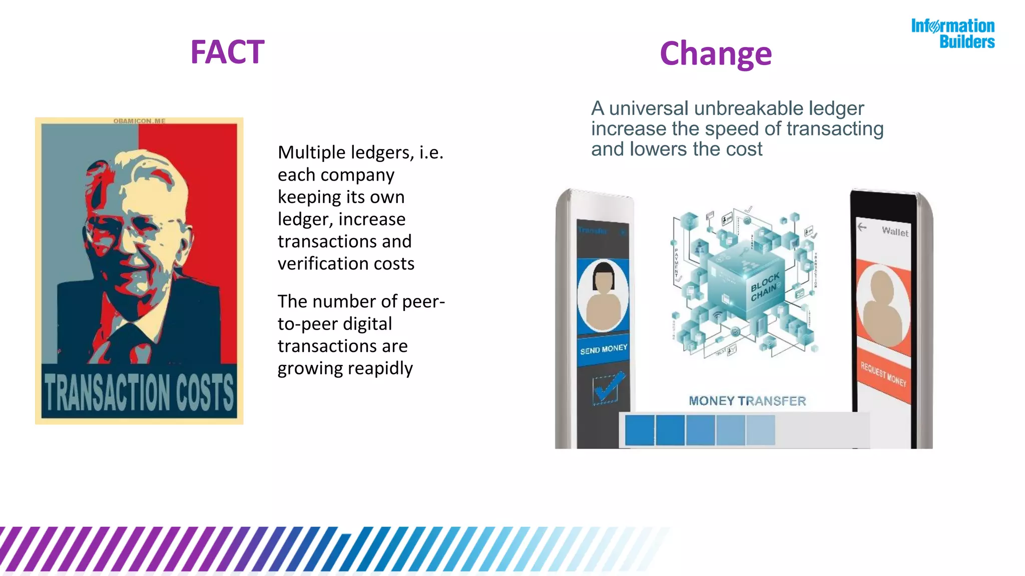Multiple ledgers, i.e.
each company
keeping its own
ledger, increase
transactions and
verification costs
The number of peer-
to-peer digital
transactions are
growing reapidly
A universal unbreakable ledger
increase the speed of transacting
and lowers the cost
FACT Change
 