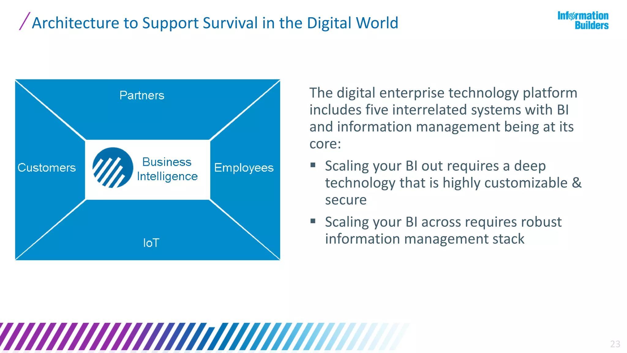Architecture to Support Survival in the Digital World
23
The digital enterprise technology platform
includes five interrelated systems with BI
and information management being at its
core:
 Scaling your BI out requires a deep
technology that is highly customizable &
secure
 Scaling your BI across requires robust
information management stack
 