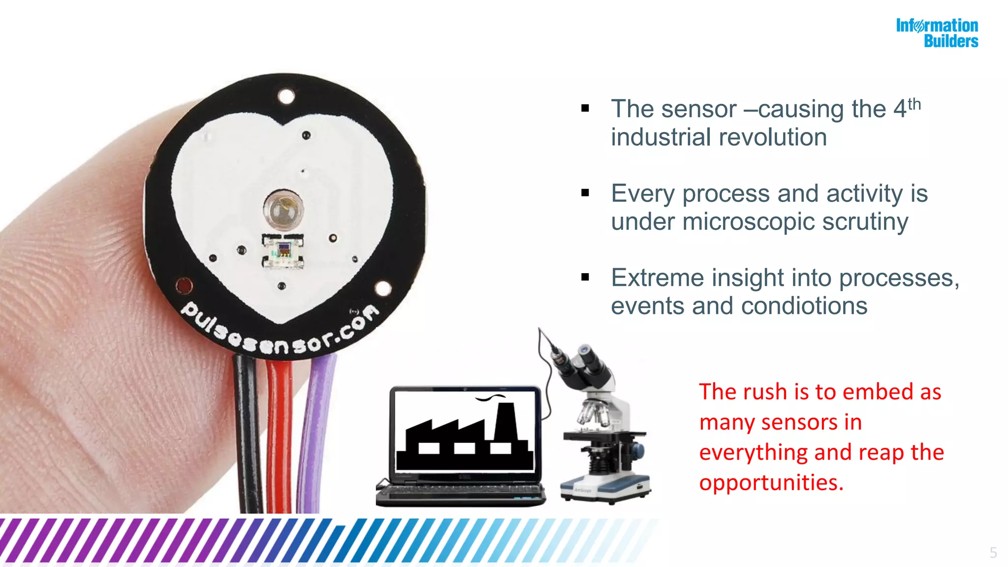 5
 The sensor –causing the 4th
industrial revolution
 Every process and activity is
under microscopic scrutiny
 Extreme insight into processes,
events and condiotions
The rush is to embed as
many sensors in
everything and reap the
opportunities.
 