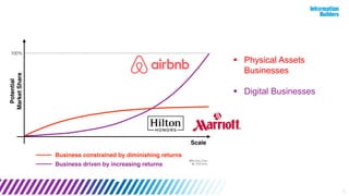 6
 Physical Assets
Businesses
 Digital Businesses
 