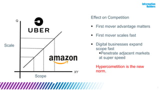 7
Scale
Scope
Effect on Competition
 First mover advantage matters
 First mover scales fast
 Digital businesses expand
scope fast
Penetrate adjacent markets
at super speed
Hypercometition is the new
norm.
 