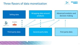 9
Three flavors of data monetization
Wrapping data around
products
Advanced analytics and
decision making
Selling data
Third party data First party dataSecond party data
 