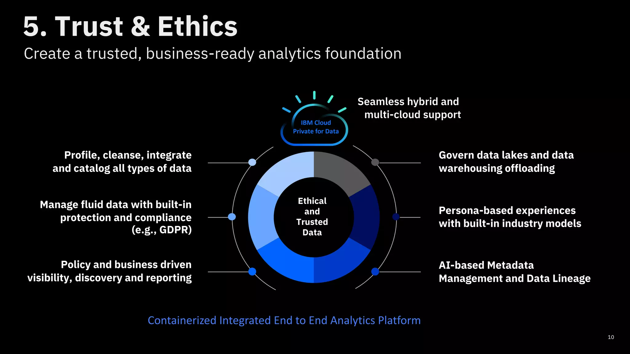 10
Manage fluid data with built-in
protection and compliance
(e.g., GDPR)
Profile, cleanse, integrate
and catalog all types of data
AI-based Metadata
Management and Data Lineage
Persona-based experiences
with built-in industry models
Govern data lakes and data
warehousing offloading
5. Trust & Ethics
Create a trusted, business-ready analytics foundation
Containerized Integrated End to End Analytics Platform
Seamless hybrid and
- multi-cloud support
Ethical
and
Trusted
Data
IBM Cloud
Private for Data
Policy and business driven
visibility, discovery and reporting
 