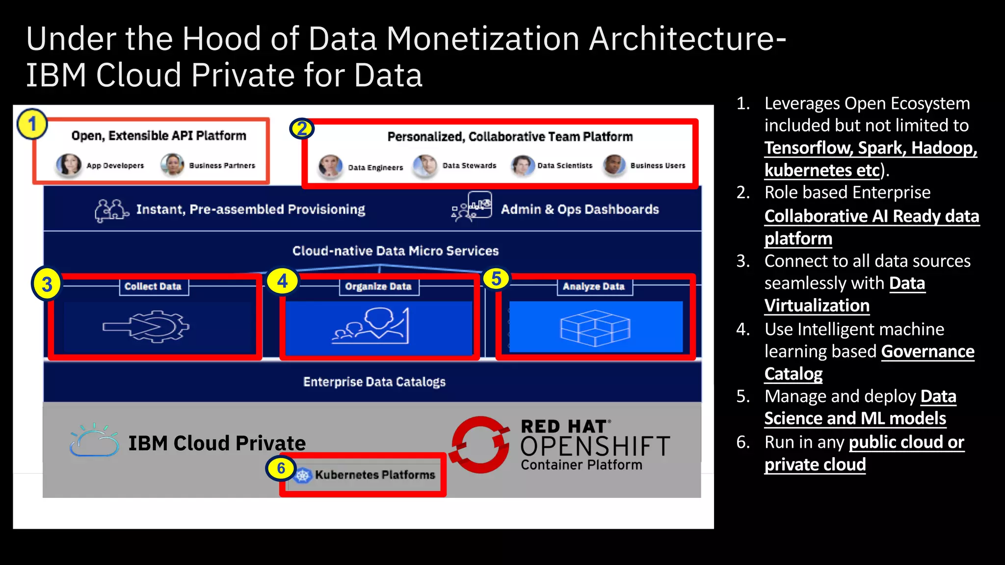 Under the Hood of Data Monetization Architecture-
IBM Cloud Private for Data
2
3
IBM Cloud Private
4 5
6
1. Leverages Open Ecosystem
included but not limited to
Tensorflow, Spark, Hadoop,
kubernetes etc).
2. Role based Enterprise
Collaborative AI Ready data
platform
3. Connect to all data sources
seamlessly with Data
Virtualization
4. Use Intelligent machine
learning based Governance
Catalog
5. Manage and deploy Data
Science and ML models
6. Run in any public cloud or
private cloud
 