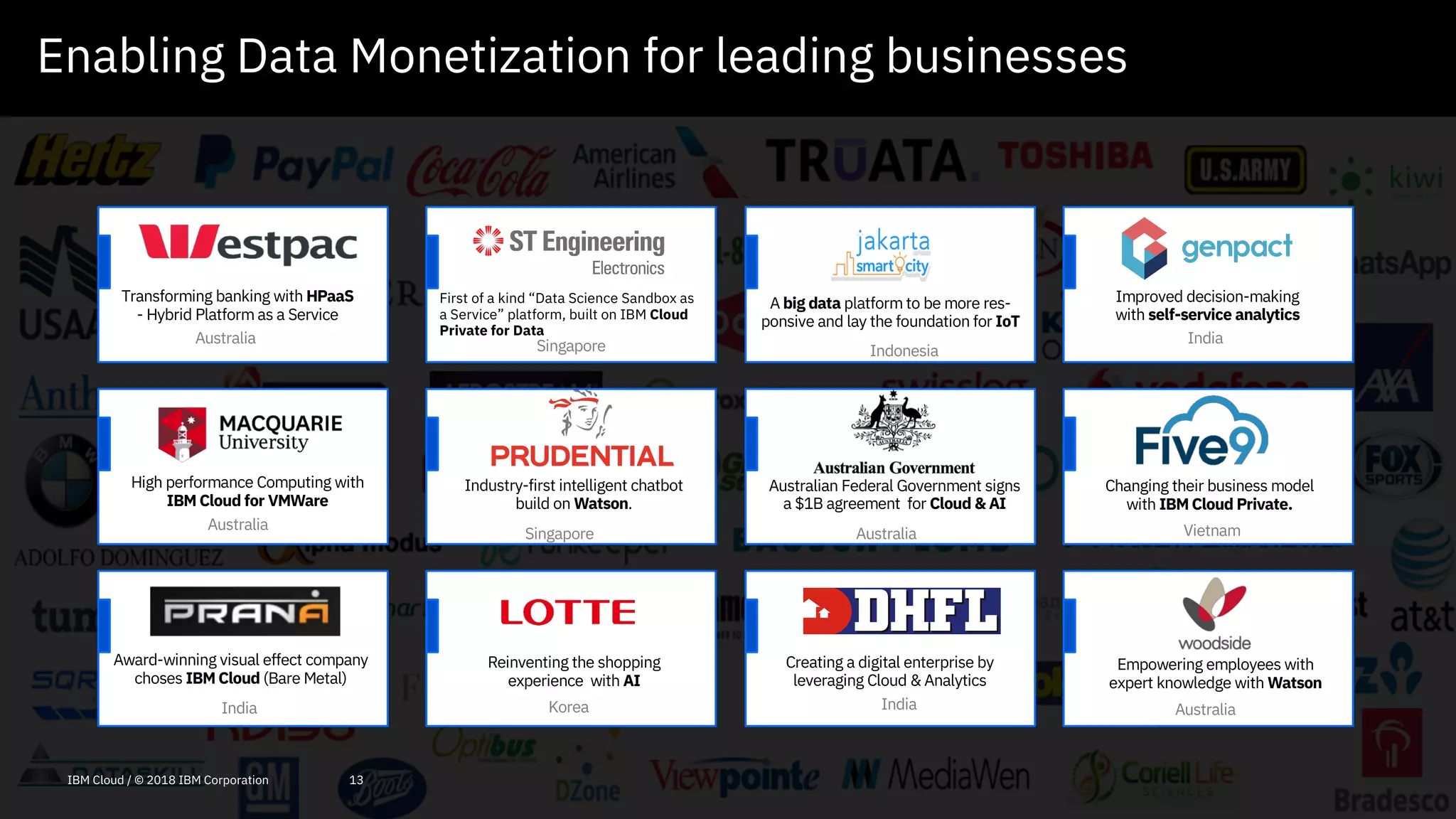 Enabling Data Monetization for leading businesses
13IBM Cloud / © 2018 IBM Corporation
Transforming banking with HPaaS
- Hybrid Platform as a Service
Australia
High performance Computing with
IBM Cloud for VMWare
Australia
Australian Federal Government signs
a $1B agreement for Cloud & AI
Australia
Award-winning visual effect company
choses IBM Cloud (Bare Metal)
India
A big data platform to be more res-
ponsive and lay the foundation for IoT
Indonesia
Industry-first intelligent chatbot
build on Watson.
Singapore
Reinventing the shopping
experience with AI
Korea
Empowering employees with
expert knowledge with Watson
Australia
Changing their business model
with IBM Cloud Private.
Vietnam
India
Improved decision-making
with self-service analytics
Creating a digital enterprise by
leveraging Cloud & Analytics
India
First of a kind “Data Science Sandbox as
a Service” platform, built on IBM Cloud
Private for Data
Singapore
 