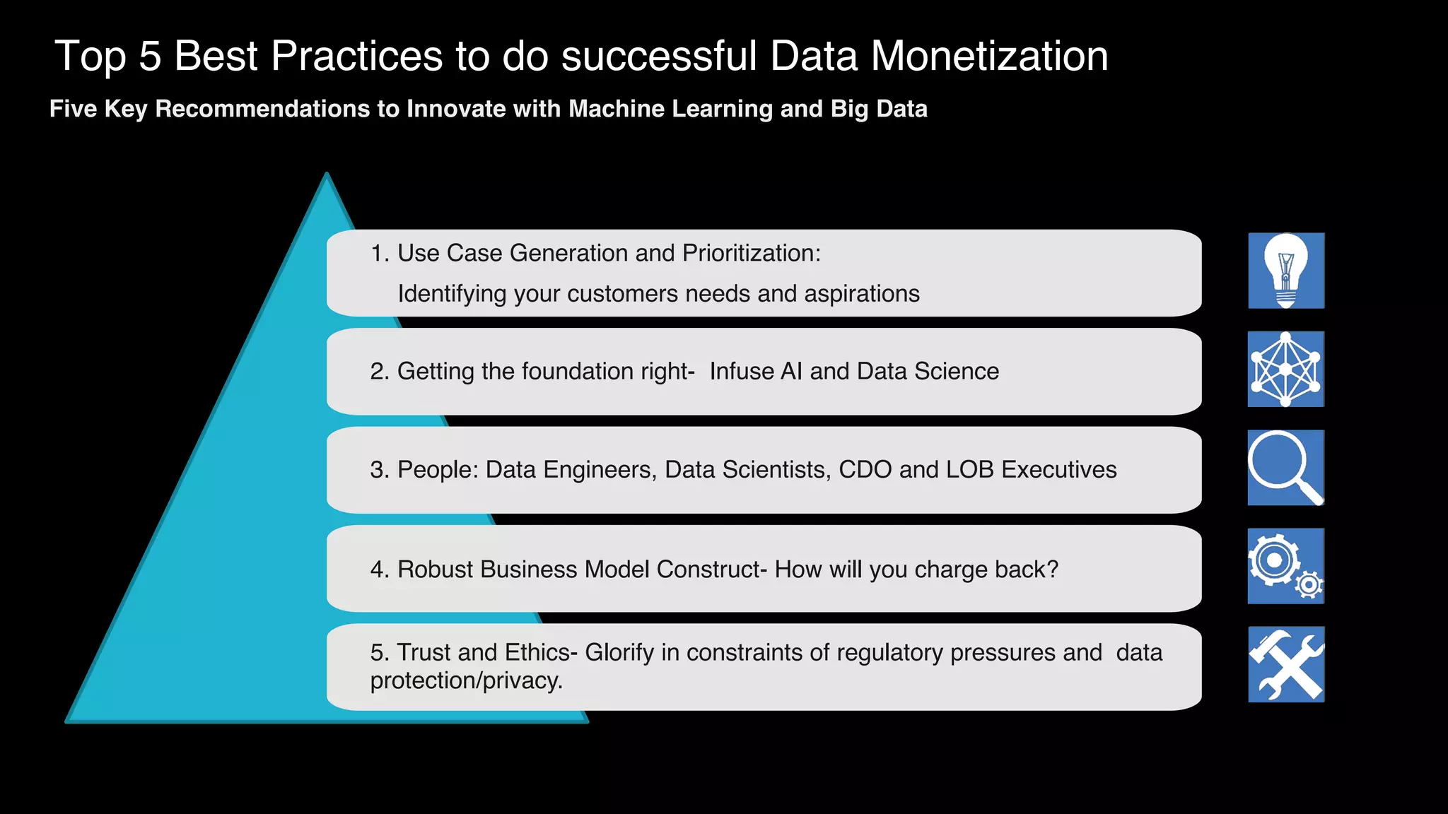 Top 5 Best Practices to do successful Data Monetization
2. Getting the foundation right- Infuse AI and Data Science
3. People: Data Engineers, Data Scientists, CDO and LOB Executives
4. Robust Business Model Construct- How will you charge back?
5. Trust and Ethics- Glorify in constraints of regulatory pressures and data
protection/privacy.
1. Use Case Generation and Prioritization:
Identifying your customers needs and aspirations
Five Key Recommendations to Innovate with Machine Learning and Big Data
 