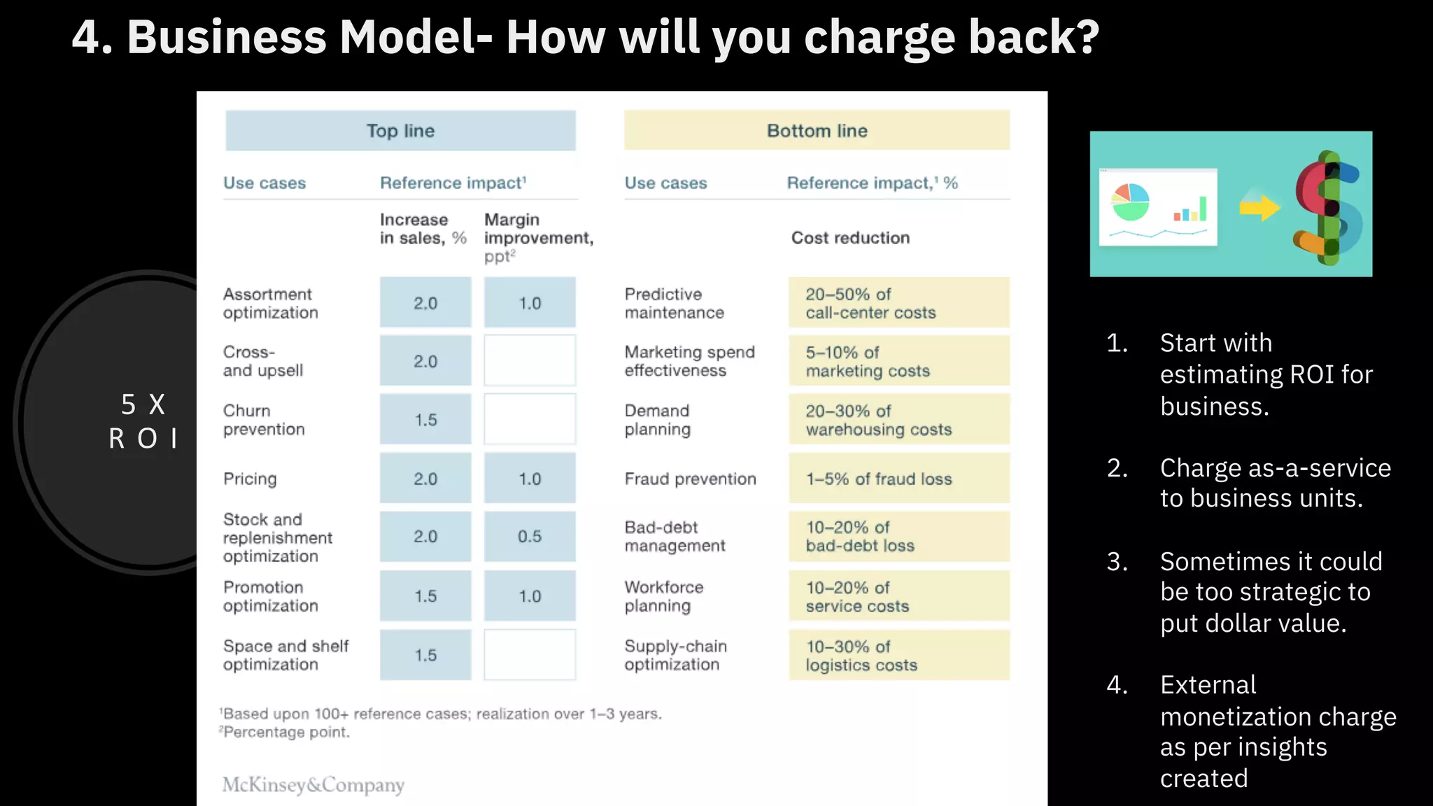 5 X
R O I
4. Business Model- How will you charge back?
1. Start with
estimating ROI for
business.
2. Charge as-a-service
to business units.
3. Sometimes it could
be too strategic to
put dollar value.
4. External
monetization charge
as per insights
created
 