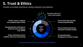 10
Manage fluid data with built-in
protection and compliance
(e.g., GDPR)
Profile, cleanse, integrate
and catalog all types of data
AI-based Metadata
Management and Data Lineage
Persona-based experiences
with built-in industry models
Govern data lakes and data
warehousing offloading
5. Trust & Ethics
Create a trusted, business-ready analytics foundation
Containerized Integrated End to End Analytics Platform
Seamless hybrid and
- multi-cloud support
Ethical
and
Trusted
Data
IBM Cloud
Private for Data
Policy and business driven
visibility, discovery and reporting
 