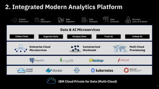 2. Integrated Modern Analytics Platform
IBM Cloud Private for Data (Multi-Cloud)
Business
Users & Analysts
Data
Engineers
App
Developers
Data
Scientists
Data
Stewards
Custom
Extensions
Enterprise Cloud
Microservices
Containerized
Workloads
Multi-Cloud
Provisioning
Data & AI Microservices
Analyze Data Trust AI Infuse AIOrganize DataCollect Data
7
 