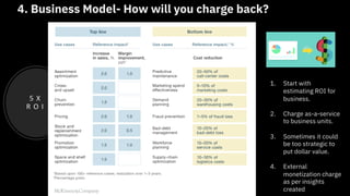 5 X
R O I
4. Business Model- How will you charge back?
1. Start with
estimating ROI for
business.
2. Charge as-a-service
to business units.
3. Sometimes it could
be too strategic to
put dollar value.
4. External
monetization charge
as per insights
created
 