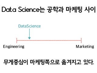 Data Science는 공학과 마케팅 사이
Engineering Marketing
DataScience
무게중심이 마케팅쪽으로 옮겨지고 있다.
 