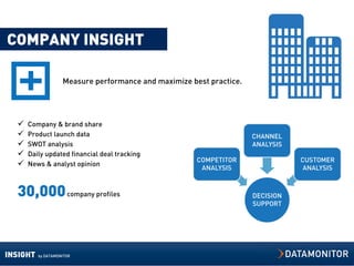 COMPANY INSIGHT

                    Measure performance and maximize best practice.




     Company & brand share
     Product launch data                                             CHANNEL
     SWOT analysis                                                   ANALYSIS
     Daily updated financial deal tracking
                                                       COMPETITOR                CUSTOMER
     News & analyst opinion
                                                        ANALYSIS                  ANALYSIS


  30,000 company profiles                                             DECISION
                                                                      SUPPORT




INSIGHT   by DATAMONITOR
 
