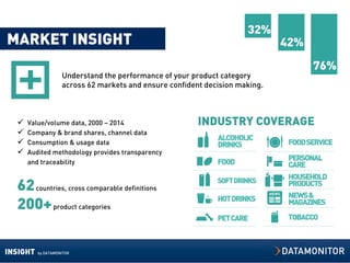 32%
MARKET INSIGHT                                                                42%
                                                                                     76%
                    Understand the performance of your product category
                    across 62 markets and ensure confident decision making.



     Value/volume data, 2000 – 2014                     INDUSTRY COVERAGE
     Company & brand shares, channel data
                                                              ALCOHOLIC
     Consumption & usage data                                DRINKS           FOOD SERVICE
     Audited methodology provides transparency
                                                                               PERSONAL
      and traceability                                        FOOD             CARE

                                                              SOFT DRINKS
                                                                               HOUSEHOLD
  62 countries, cross comparable definitions                                   PRODUCTS
                                                                               NEWS &
                                                              HOT DRINKS
  200+ product categories                                                      MAGAZINES

                                                              PET CARE         TOBACCO



INSIGHT   by DATAMONITOR
 