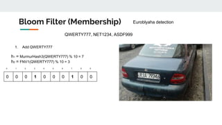 Bloom Filter (Membership)
0 1 2 3 4 5 6 7 8 9
0 0 0 1 0 0 0 1 0 0
Euroblyaha detection
QWERTY777, NET1234, ASDF999
1. Add QWERTY777
h1 = MurmurHash3(QWERTY777) % 10 = 7
h2 = FNV1(QWERTY777) % 10 = 3
 